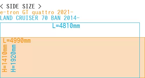 #e-tron GT quattro 2021- + LAND CRUISER 70 BAN 2014-
